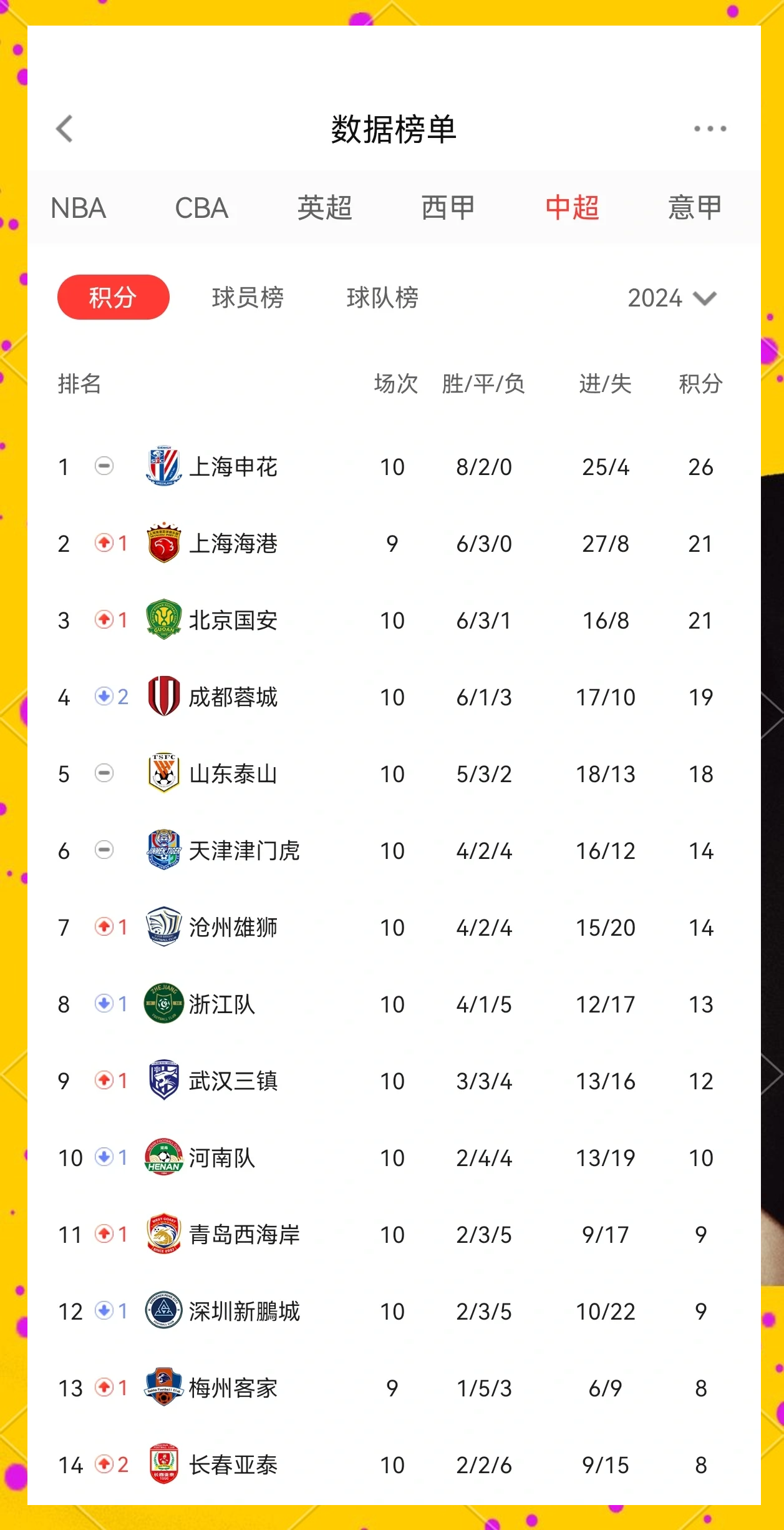 关于国安主场大胜权健，攻守兼备，实现三连胜的信息