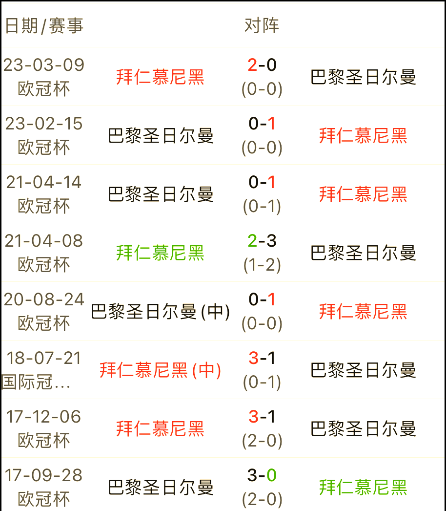 关于拜仁独霸欧洲赛场，战绩斐然令对手胆战心惊的信息