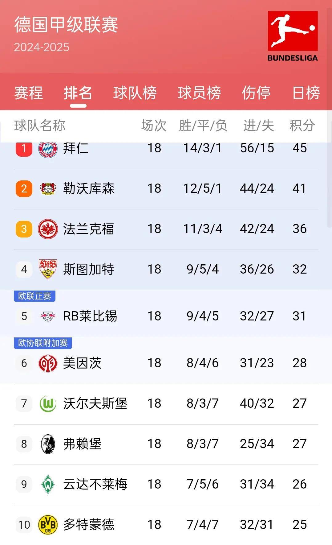 开云体育登录-匈牙利队客场逼平威尔士，继续提升小组积分排名的简单介绍