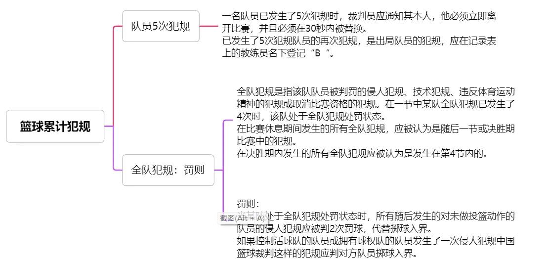 篮球联赛新规则实施，比赛节奏更加激烈