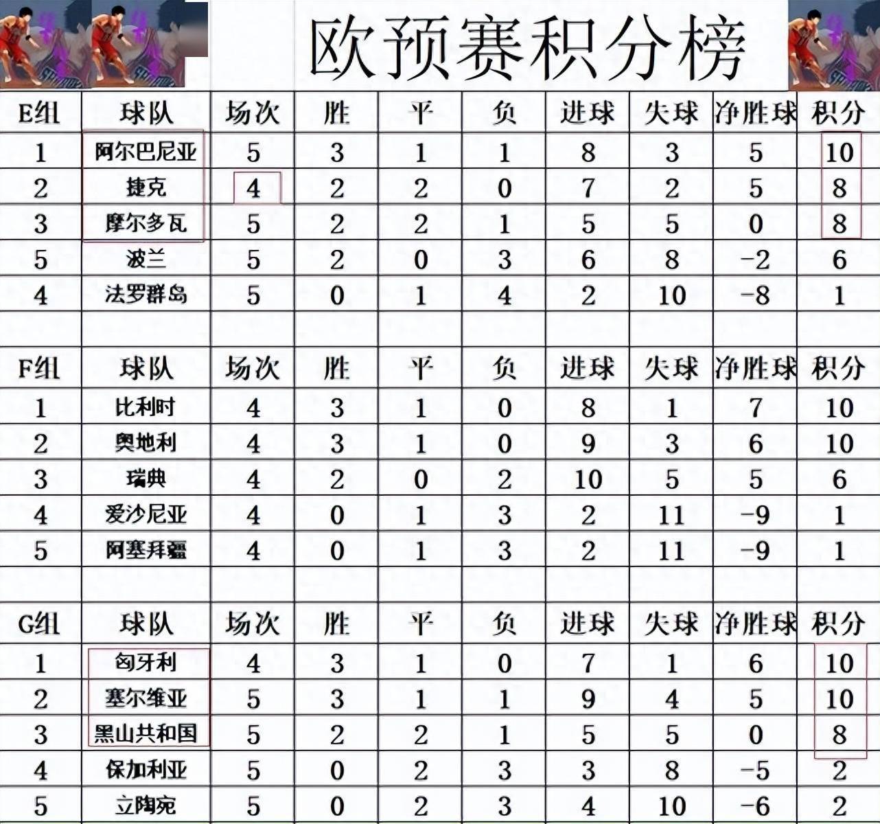 法国队豪取三分，力压对手登顶积分榜的简单介绍