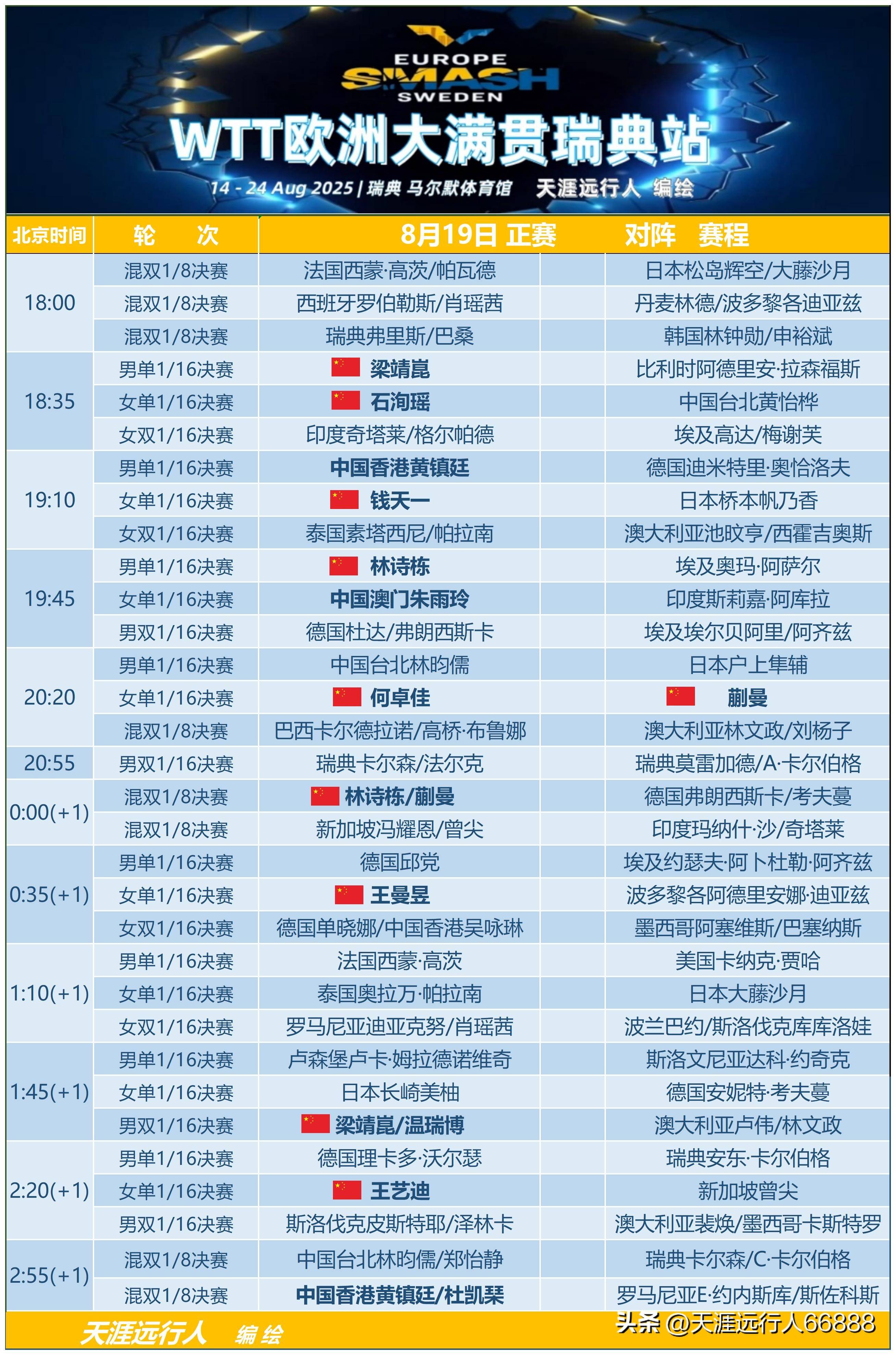 比利时乒乓球队轻取瑞典乒乓球队，波尔统治全场的简单介绍