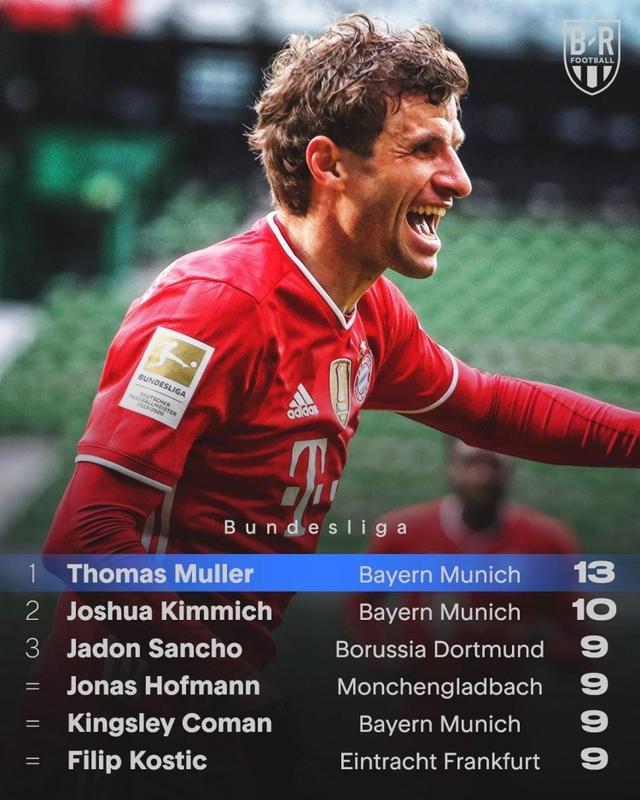 荷兰完胜里昂，穆勒送出助攻