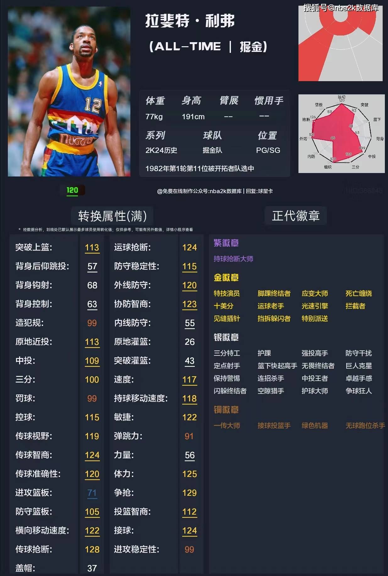 火力全开！NBA2K比赛数据创纪录的简单介绍