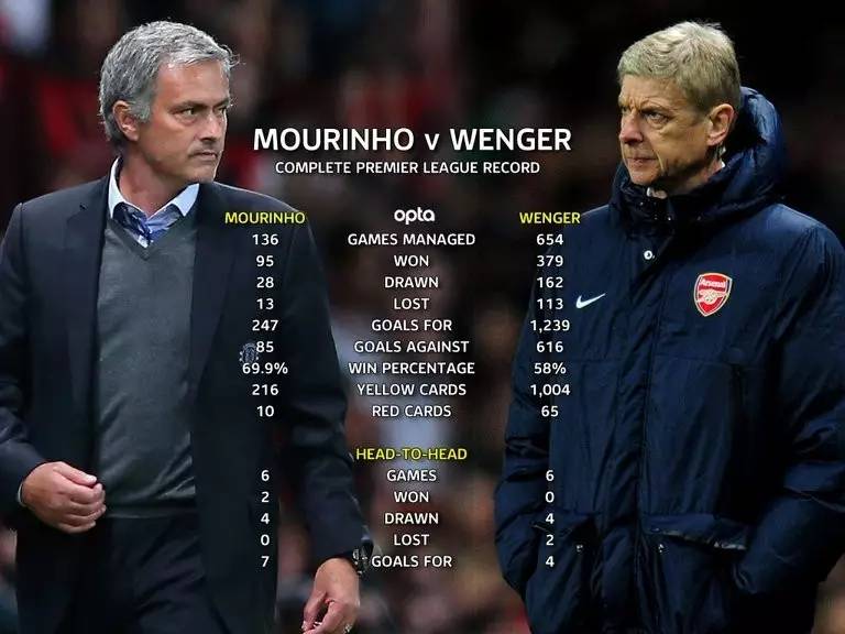 阿森纳力克墨西哥，迪马利亚刷新纪录